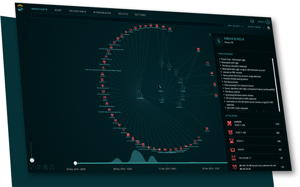 Smokescreen Investigate Page Dashboard with detailed attacker view open